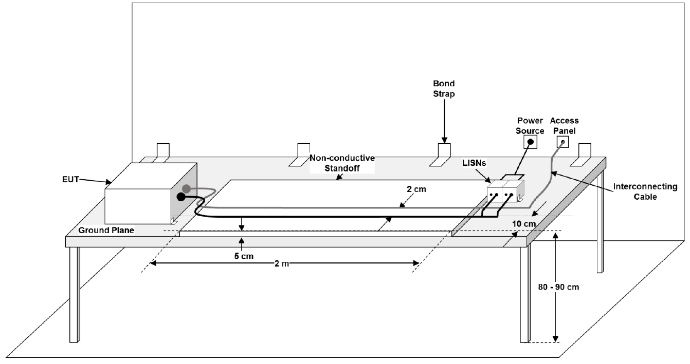 MIL-STD-461G Figure 2. General test setup.